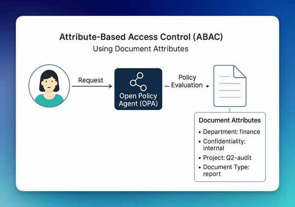 Document OPA Attributes